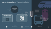 mLegitymacja studencka na PW mLegitymacja studencka na PW