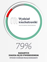 Wyniki ankiety dotyczącej oceny funkcjonowania Dziekanatu Wydziału Mechatroniki Wyniki ankiety dotyczącej oceny funkcjonowania Dziekanatu Wydziału Mechatroniki