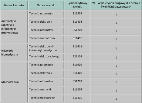 Tablica 2